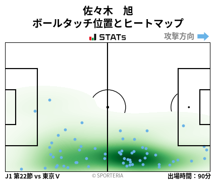 ヒートマップ - 佐々木　旭