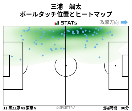 ヒートマップ - 三浦　颯太