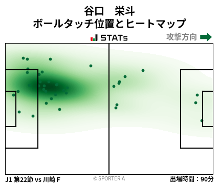 ヒートマップ - 谷口　栄斗
