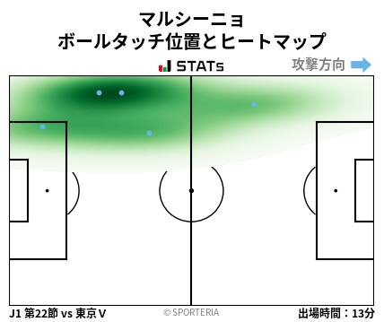ヒートマップ - マルシーニョ