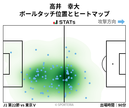 ヒートマップ - 高井　幸大