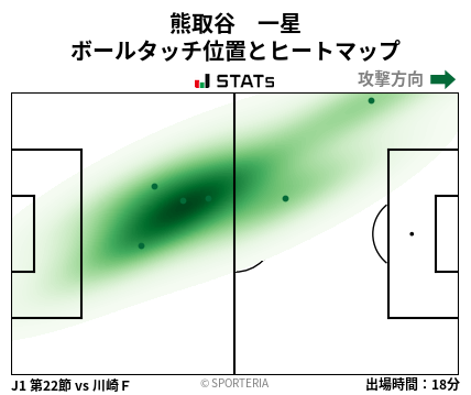 ヒートマップ - 熊取谷　一星
