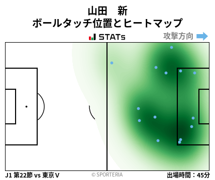 ヒートマップ - 山田　新