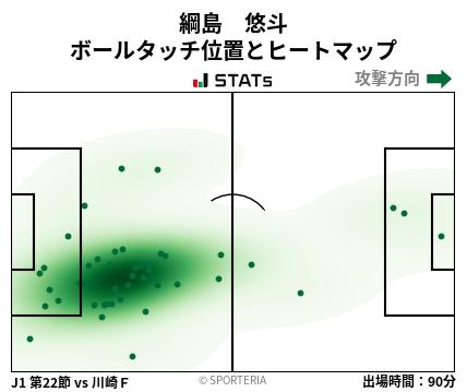 ヒートマップ - 綱島　悠斗