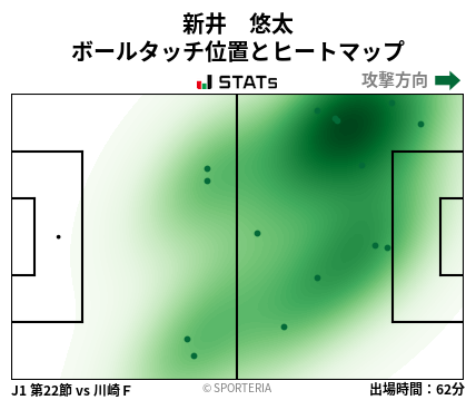 ヒートマップ - 新井　悠太