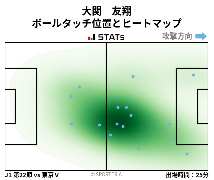 ヒートマップ - 大関　友翔