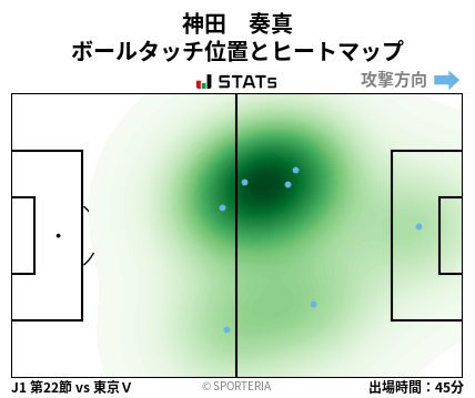 ヒートマップ - 神田　奏真