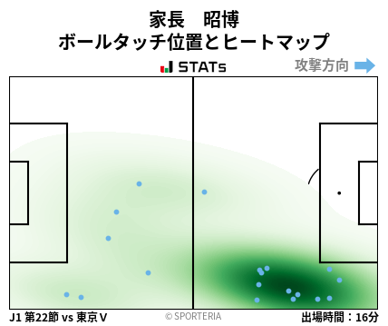 ヒートマップ - 家長　昭博