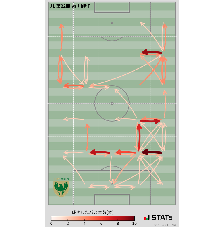 エリア間パス図