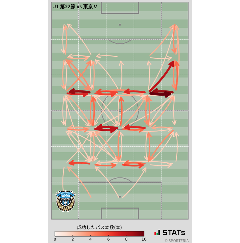 エリア間パス図