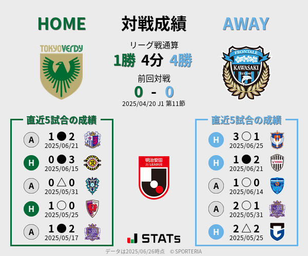 前節までの対戦成績
