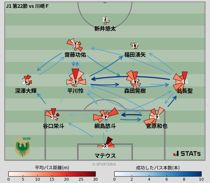 パスソナー・パスネットワーク