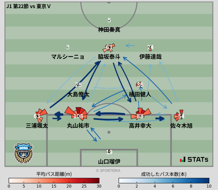 パスソナー・パスネットワーク