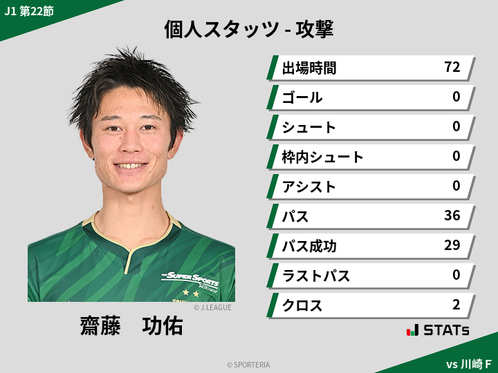 攻撃スタッツ - 齋藤　功佑