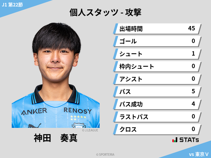 攻撃スタッツ - 神田　奏真