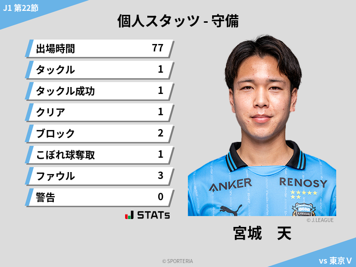 守備スタッツ - 宮城　天
