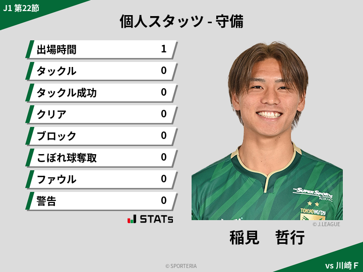 守備スタッツ - 稲見　哲行