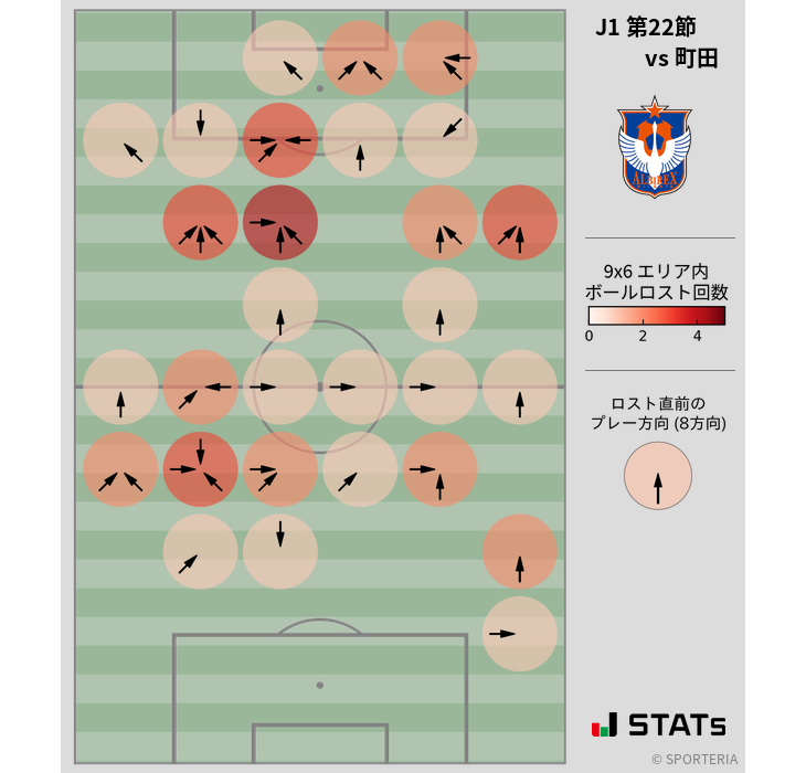 ボールロスト位置