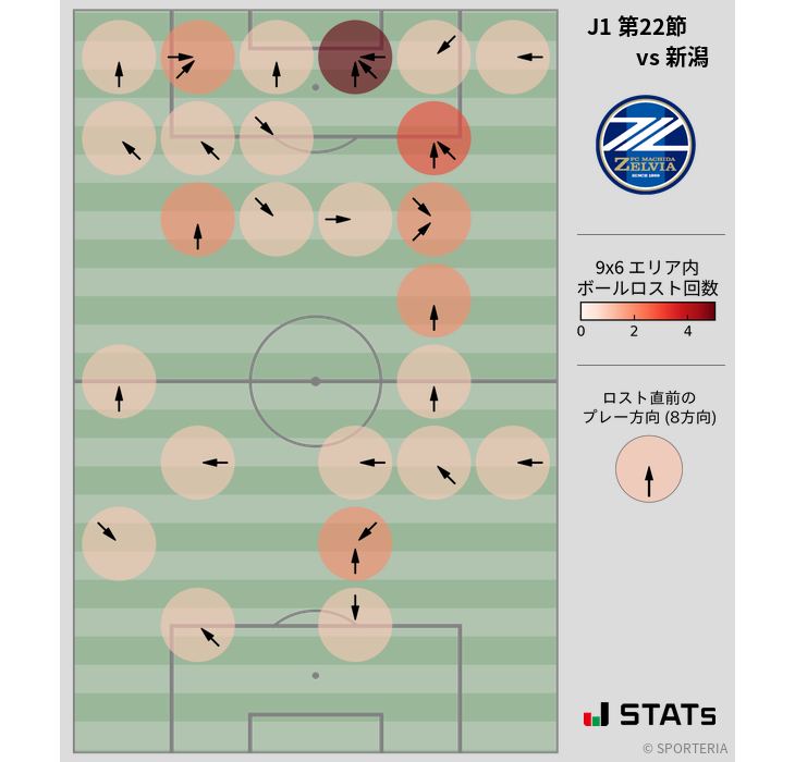 ボールロスト位置