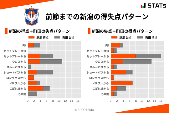 得失点パターン