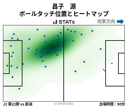 ヒートマップ - 昌子　源