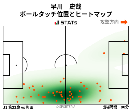 ヒートマップ - 早川　史哉
