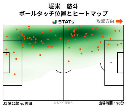 ヒートマップ - 堀米　悠斗