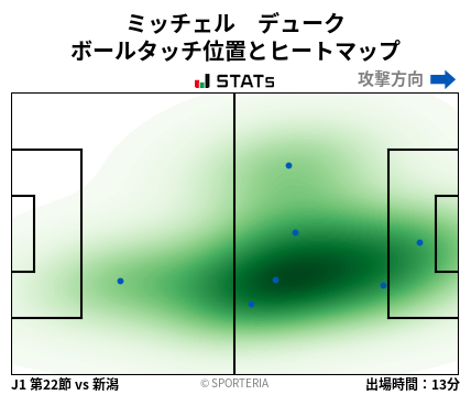 ヒートマップ - ミッチェル　デューク