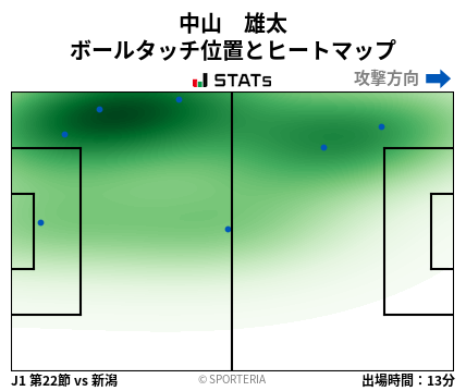 ヒートマップ - 中山　雄太