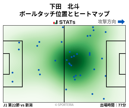 ヒートマップ - 下田　北斗
