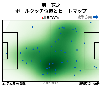 ヒートマップ - 前　寛之