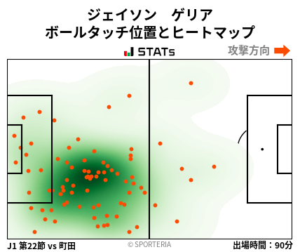 ヒートマップ - ジェイソン　ゲリア