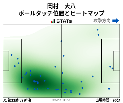 ヒートマップ - 岡村　大八