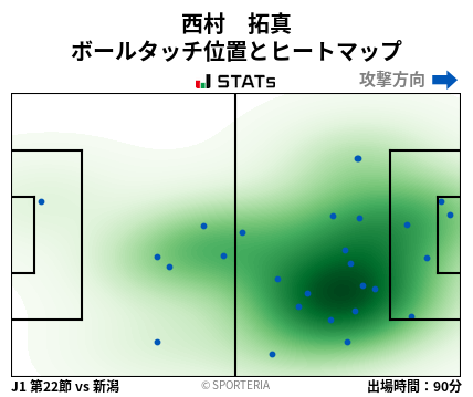 ヒートマップ - 西村　拓真