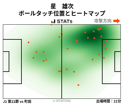 ヒートマップ - 星　雄次