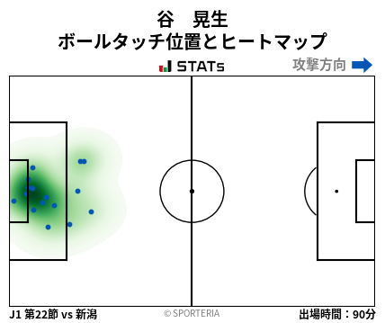 ヒートマップ - 谷　晃生