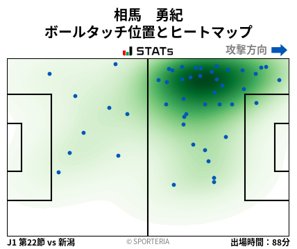 ヒートマップ - 相馬　勇紀