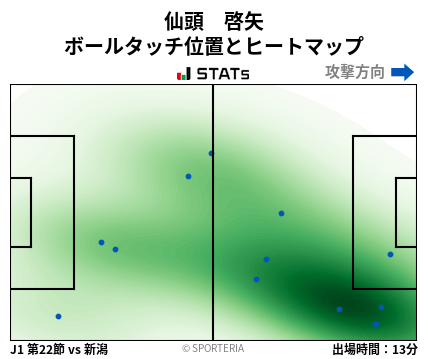 ヒートマップ - 仙頭　啓矢