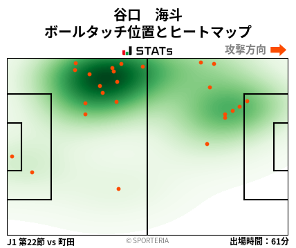 ヒートマップ - 谷口　海斗