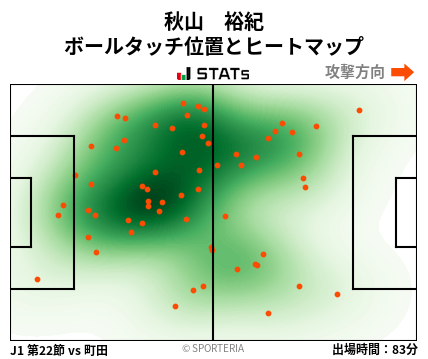 ヒートマップ - 秋山　裕紀