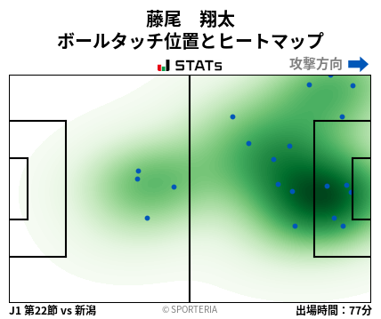 ヒートマップ - 藤尾　翔太