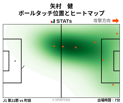 ヒートマップ - 矢村　健