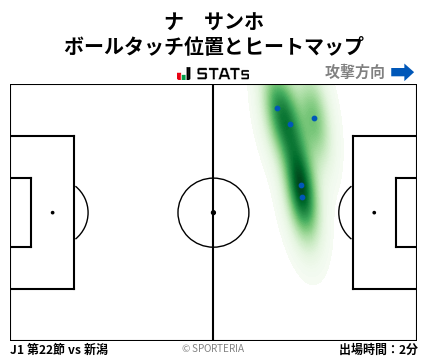 ヒートマップ - ナ　サンホ