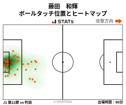 ヒートマップ - 藤田　和輝