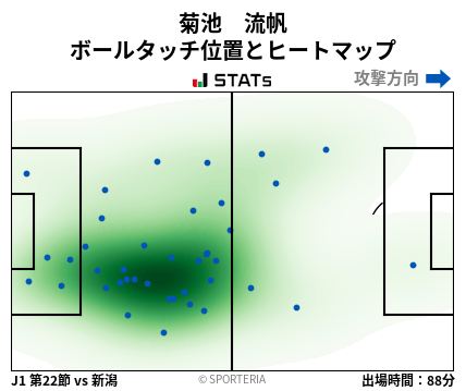 ヒートマップ - 菊池　流帆