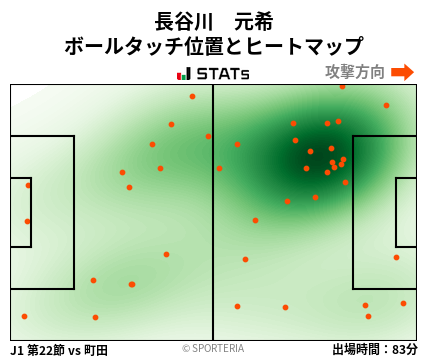ヒートマップ - 長谷川　元希