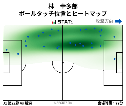 ヒートマップ - 林　幸多郎