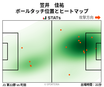 ヒートマップ - 笠井　佳祐