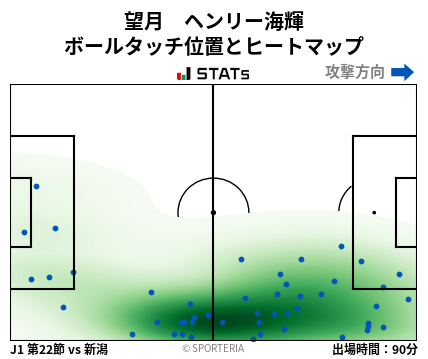 ヒートマップ - 望月　ヘンリー海輝