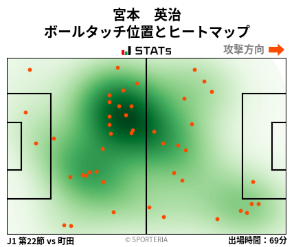 ヒートマップ - 宮本　英治